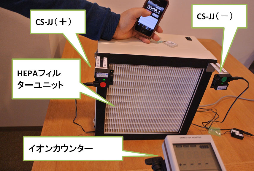 CS－JJ」イオンの実験